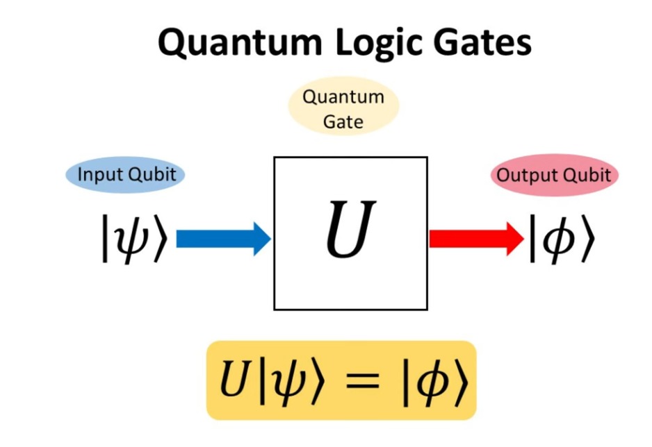 Logic Gate